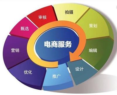 中衛電商托管 釋放企業潛能，開啟電子商務增長新篇章